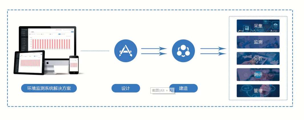 环境监测系统解决方案！(图1)