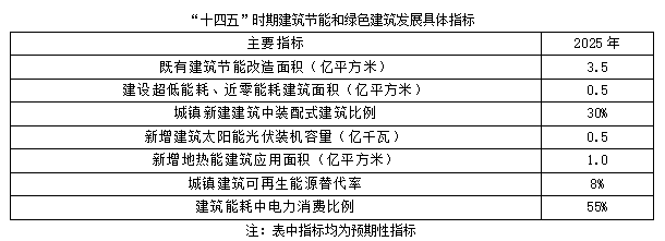 聚焦碳达峰碳中和，解读“十四五”绿色低碳发展目标(图2)